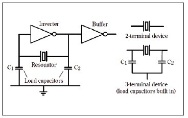 Obr. 3 Typický rezonátorový oscilační obvod a funkční obvody s 2 a 3 vývodovými (zabudované kondenzátory) rezonátory